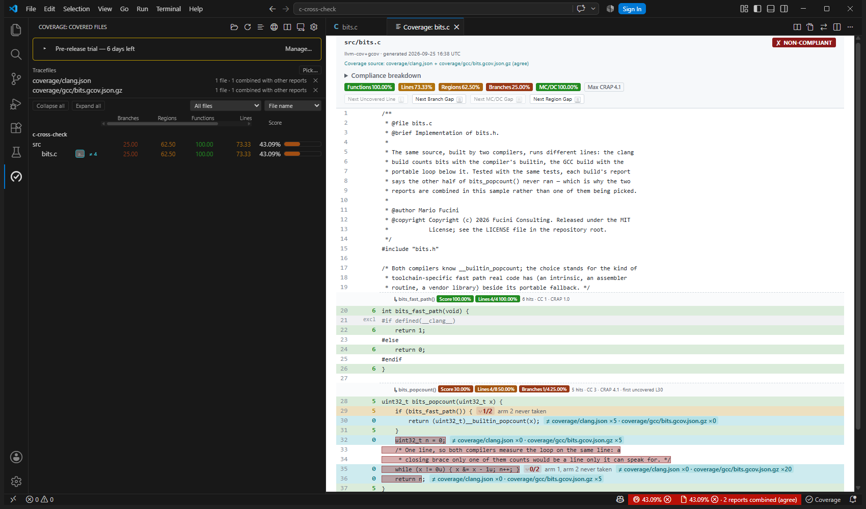 The Annotated Source of bits.c, combined by agree: the source line under the title names both reports, and each teal row says how often each report ran it