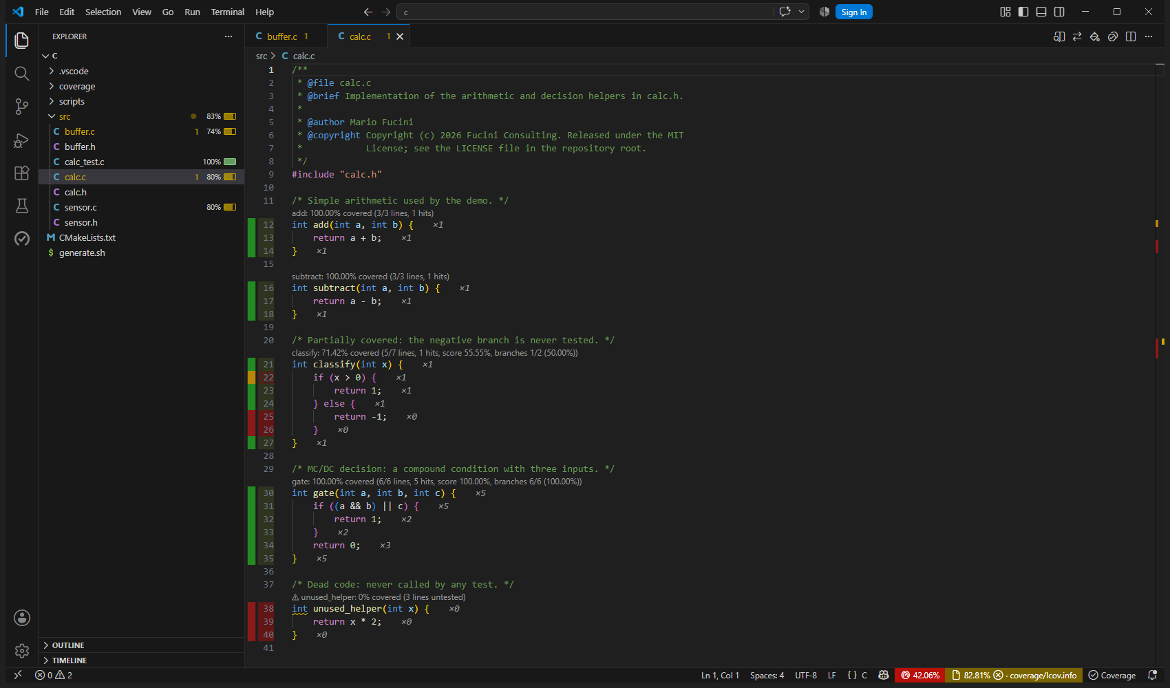 The coverage mode in VS Code: green bars on lines that ran in full, amber where a branch arm never did, red where nothing ran; the status bar names lcov.info as the report and the mode button reads Coverage