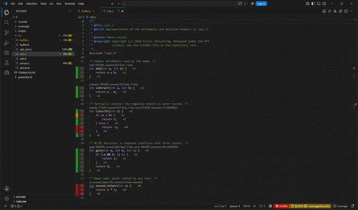 Alt+G pressed four times: heatmap, off, uncovered and back to coverage