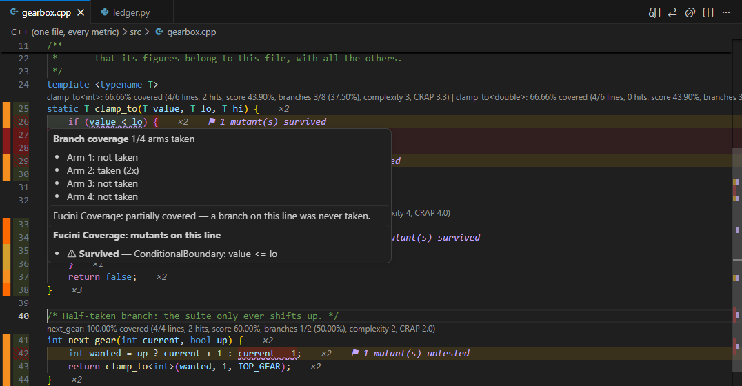 A surviving mutant in the editor: the note after the line, the underlined text, and the hover naming the change — ConditionalBoundary: value <= lo