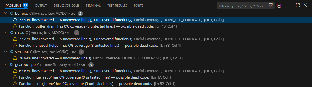 The Problems panel: one entry per file below the statement threshold, and a possible-dead-code entry for every function that never ran