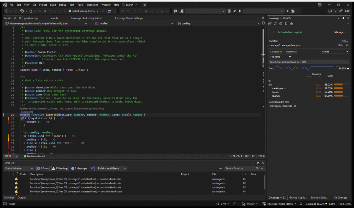 Visual Studio: baseline.report set to the unit suite report, then Compare with CI Baseline showing statements 50.79% to 68.25% and branches 30.43% to 50.00%, one file changed