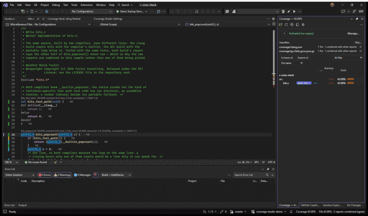 Animation in Visual Studio: bits.c combined by agree, the Coverage window's row menu, Choose Coverage Source and its two dialogs, and the file reloaded combined by union