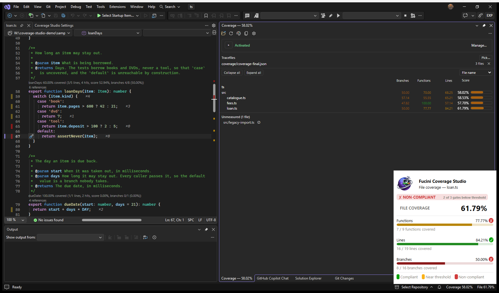 Visual Studio: the open file's coverage card, opened by Show Coverage Card for This File