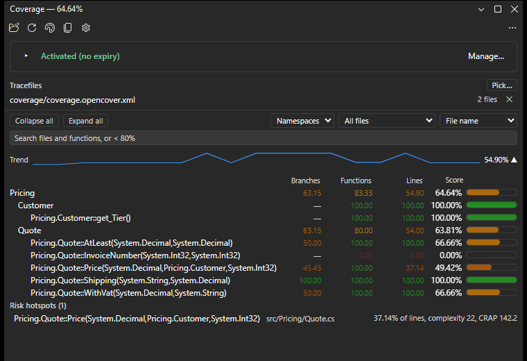Visual Studio: the Coverage window with the dropdown on Namespaces, the Pricing namespace open on Customer and its methods
