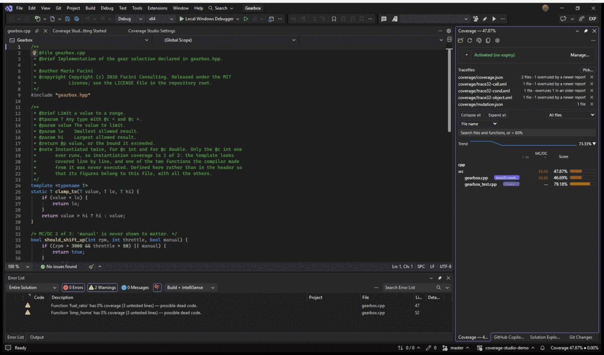 Visual Studio: Run Native Project with Coverage on a C++ project — the instrumented build, the run, and the gutter filling in