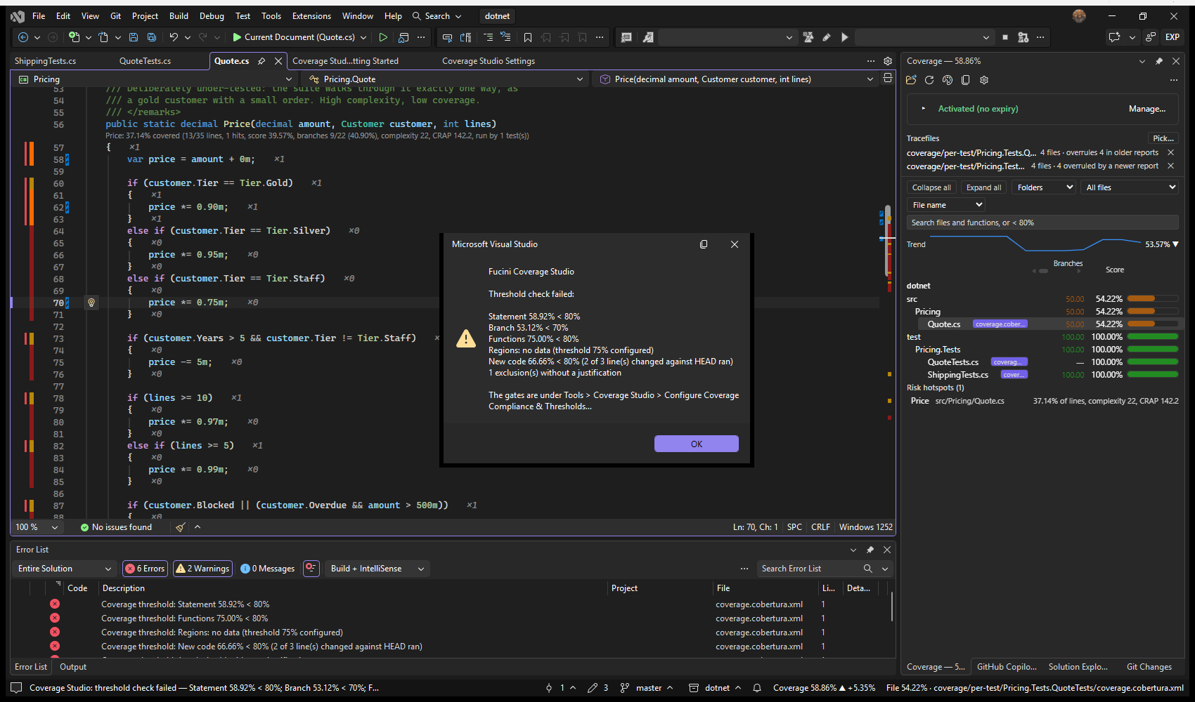 Visual Studio: Check Coverage Thresholds failing the new-code gate in the Error List, beside a run that passes its own gates
