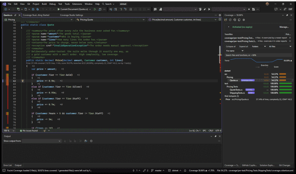 Visual Studio: a failing test — the red bar on the lines it ran, the hover naming it, and Show Tests That Ran This Line writing failed beside it