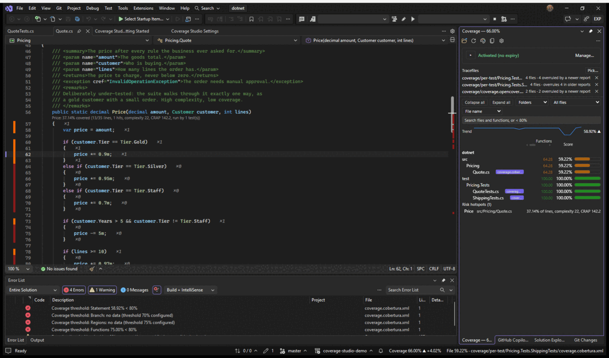 Visual Studio: the caret on line 62 of Quote.cs, Show Tests That Ran This Line, the dialog listing Tests.QuoteTests, and Go to Test opening QuoteTests.cs