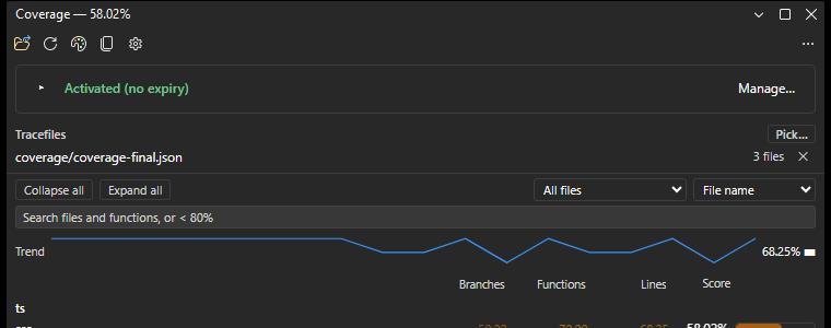 Visual Studio: the trend line under the Coverage window toolbar, the last figure 68.25%